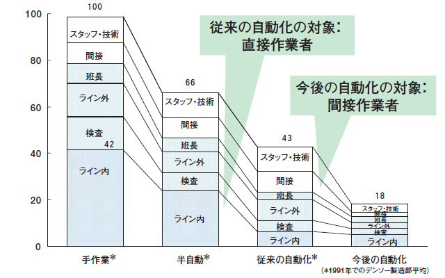 http://kunolabs.com/wblg1/robo/ORiN%E5%8A%B9%E6%9E%9C.png