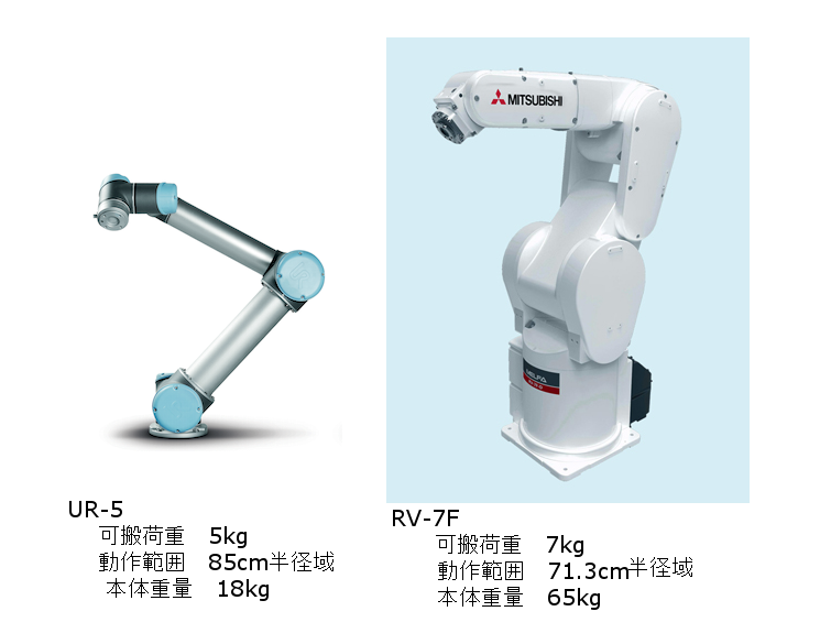 http://kunolabs.com/wblg1/robo/RV-7F-UR-5robot-3.png