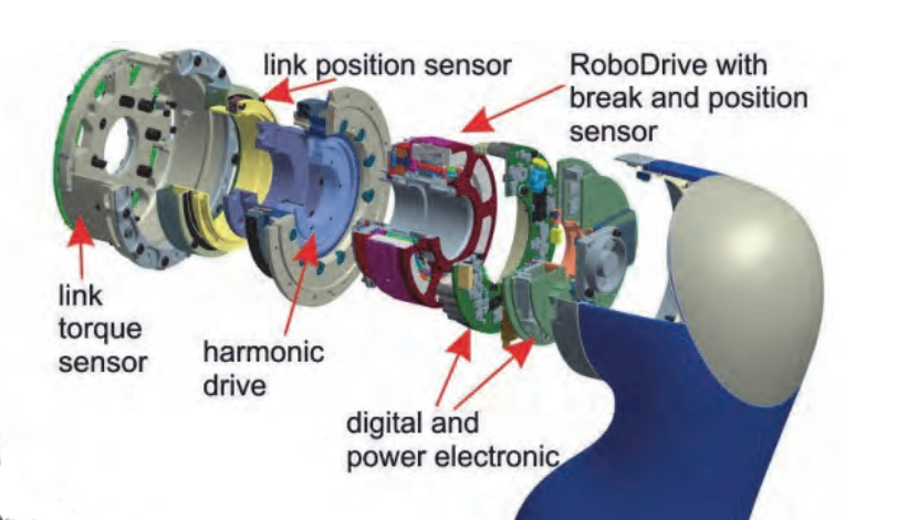 http://kunolabs.com/wblg1/robo/robodrive.png